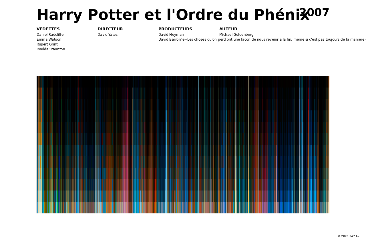Aperçu de l’affiche pour Harry Potter et l'Ordre du Phénix